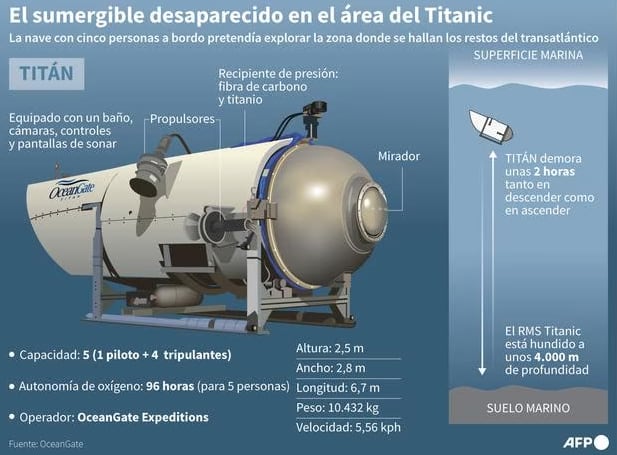 Así es el submarino turístico desaparecido Titán