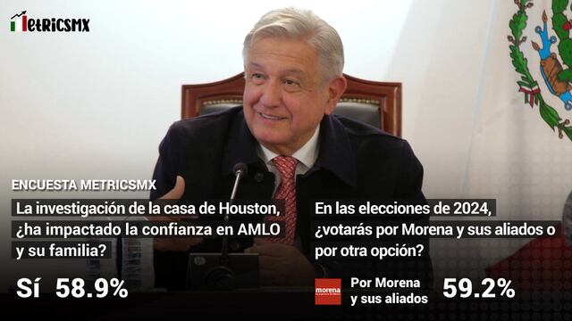 Credibilidad de AMLO, afectada por la casa en Houston