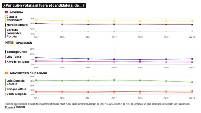 TRACKING DIARIO DE ABRIL (METRICS MX/ SDPNOTICIAS)