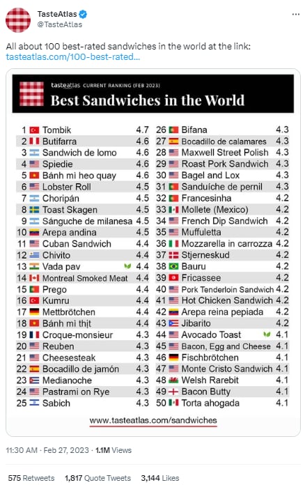 Listado de los 50 mejores sándwiches del mundo según Taste Atlas