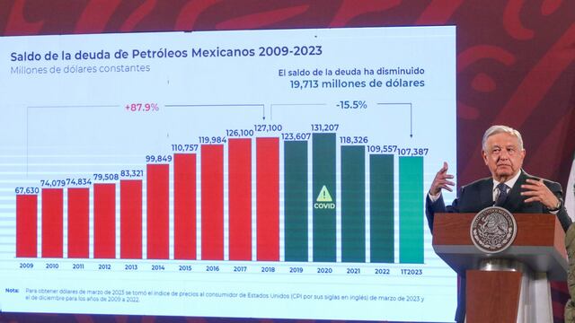 Andrés Manuel López Obrador, Presidente de México, habló de la situación financiera a Pemex durante la mañanera