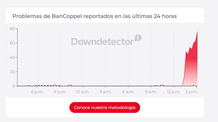 Bancoppel registra fallas en su app; usuarios reportan caída de servicio