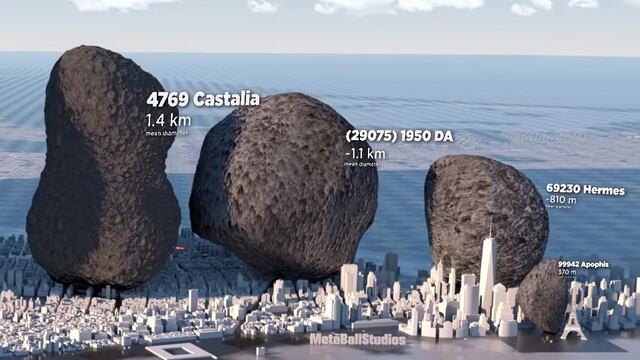 Tamaño de Asteroides