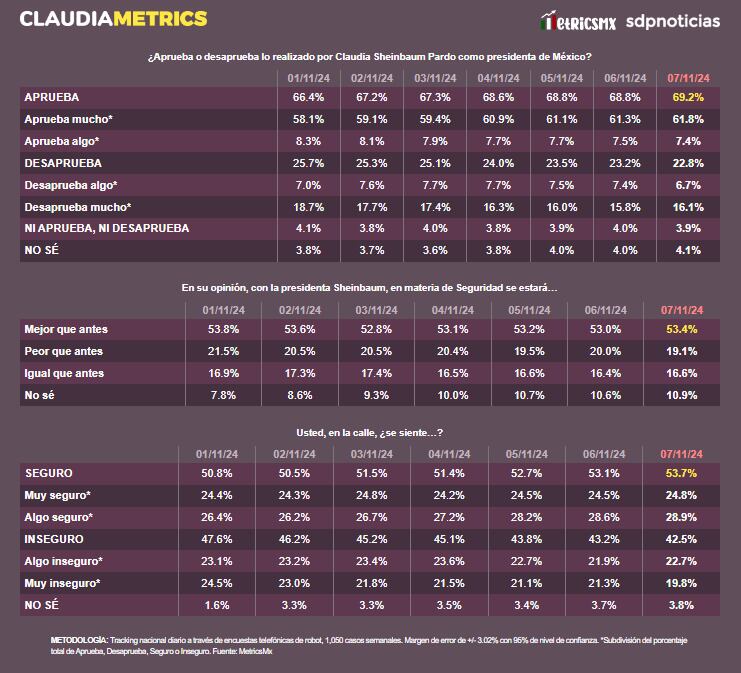 ClaudiaMetrics 8 de noviembre