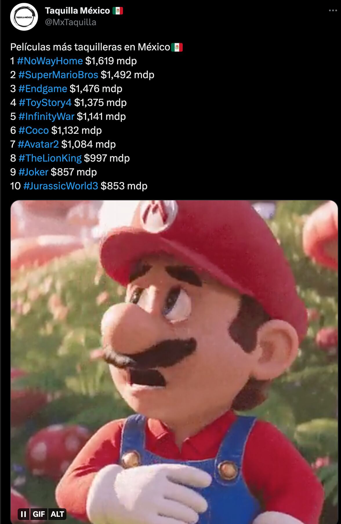 Taquilla Super Mario Bros. La Película y Spider-Man: No Way Home