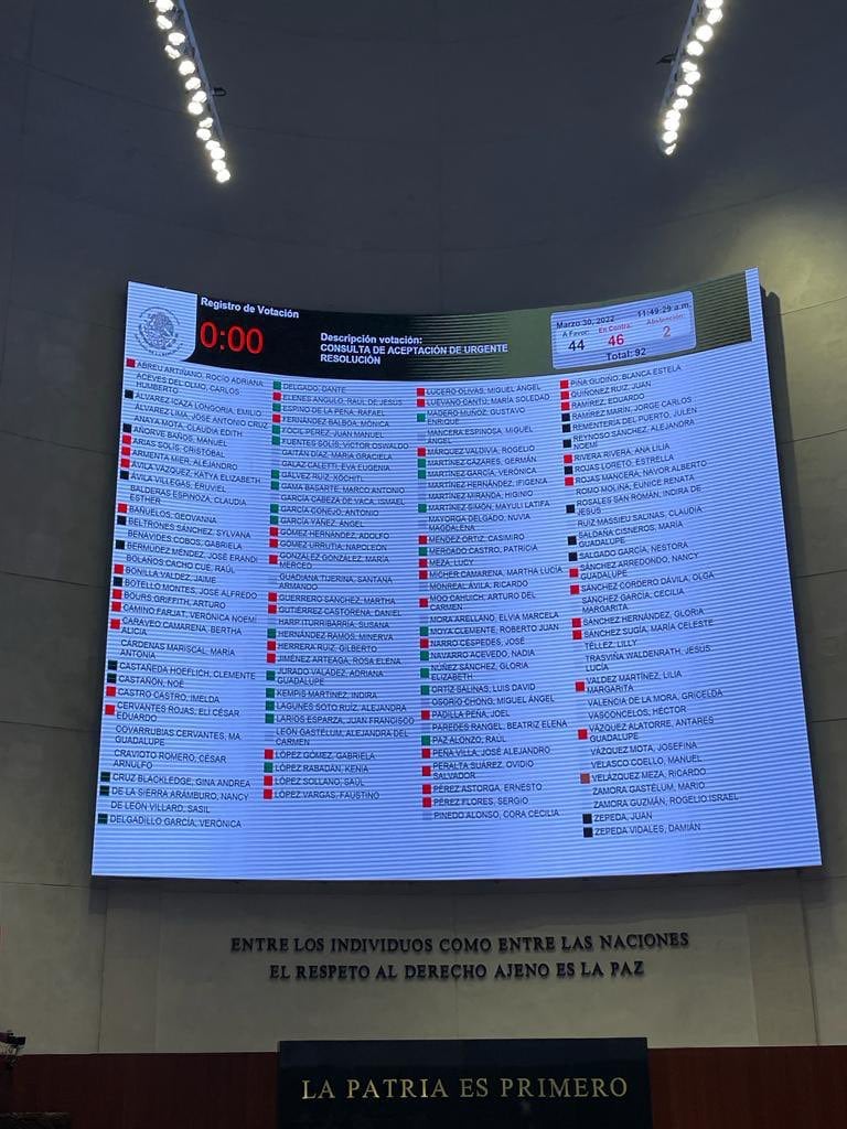 Votación en contra de la comparencia de los titulares de las dependencias ambientales a cargo del Tren Maya/Twitter