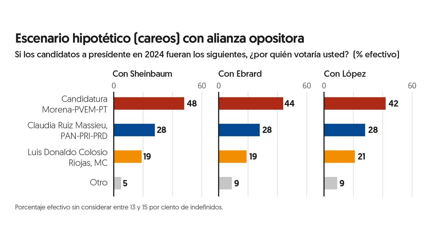 Encuesta