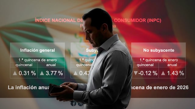 La inflación en México a la primera quincena de 2026