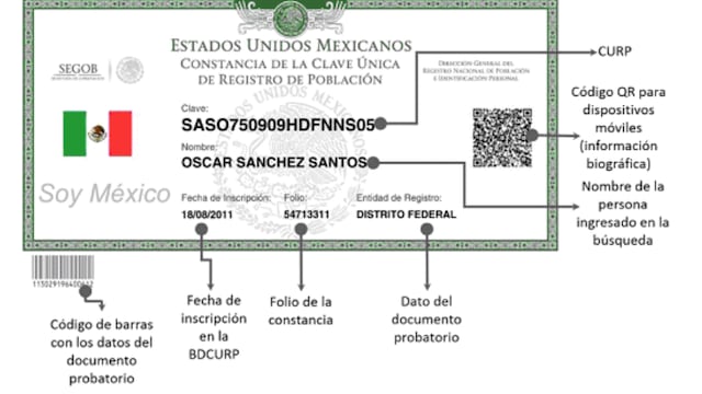 Ejemplo de CURP asignada a ciudadanos mexicanos