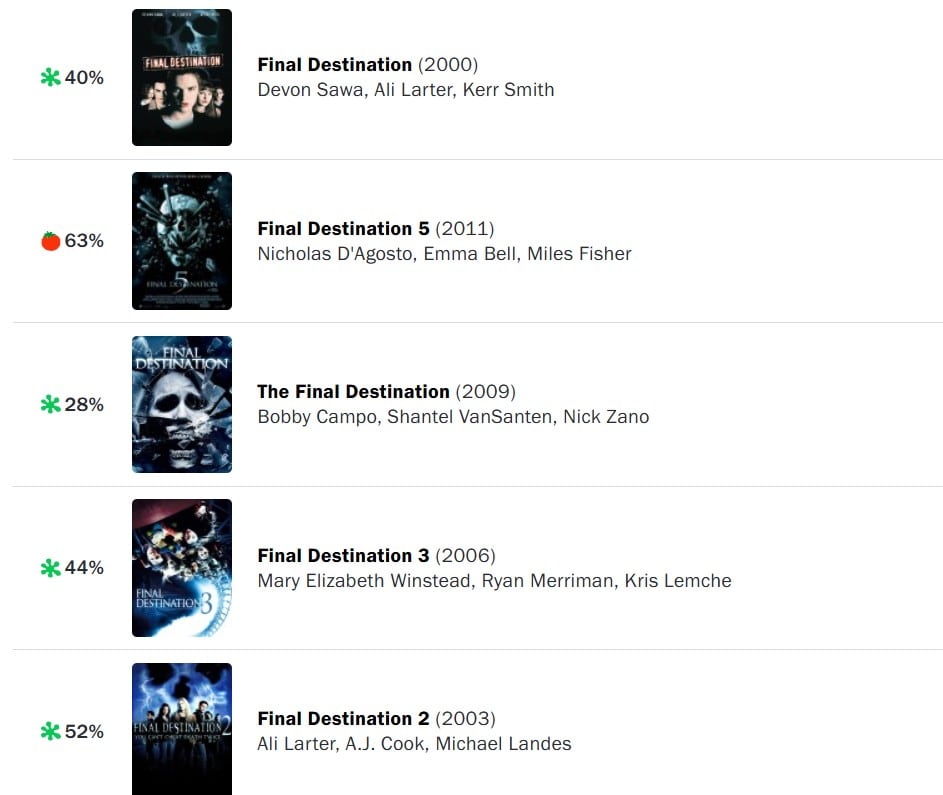 Calificaciones de Destino Final en Rotten Tomatoes