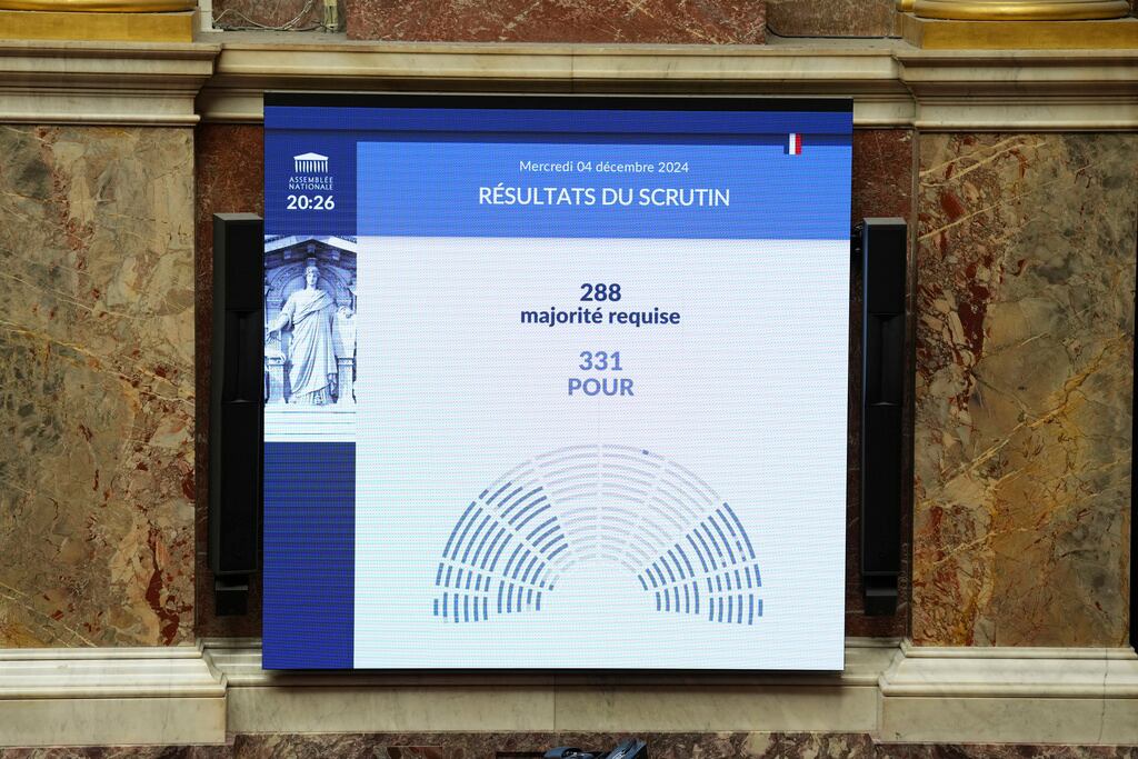 Votación de la moción de censura en Francia.