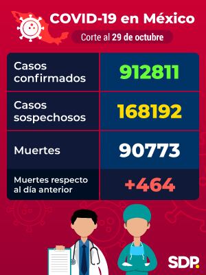 Reporte Covid-19 México 29 de octubre