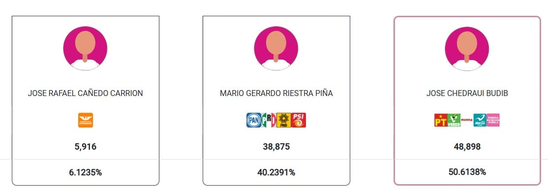 Actualización PREP Puebla alcaldías