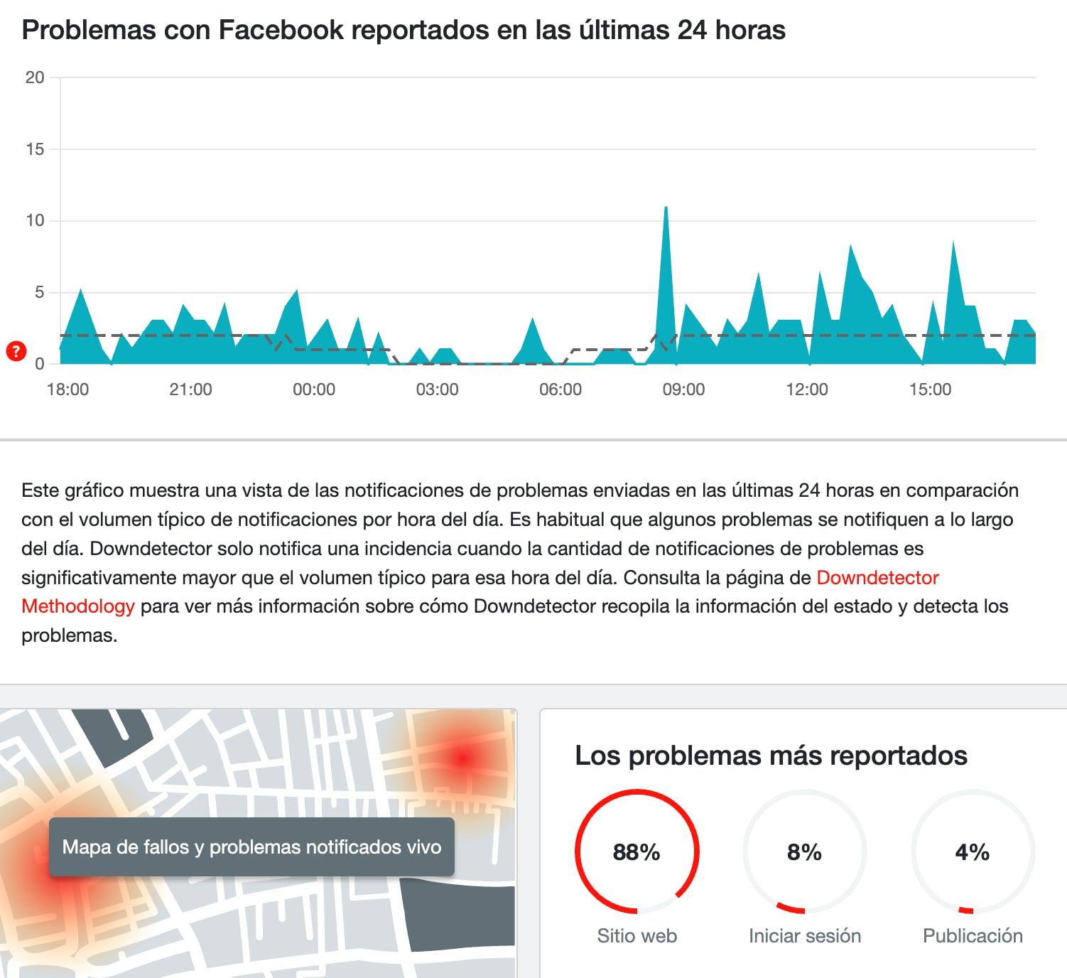 Problemas en Facebook 9 de julio