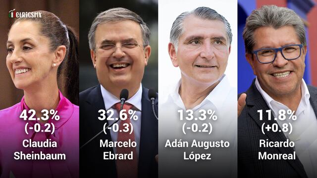 Encuesta de encuestas: Al 17 de febrero