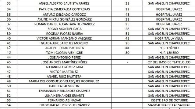 Accidente en la Línea 3 del Metro. Lista de 57 personas trasladadas a hospitales.