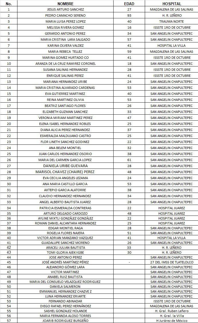Accidente en la Línea 3 del Metro. Lista de 57 personas trasladadas a hospitales.