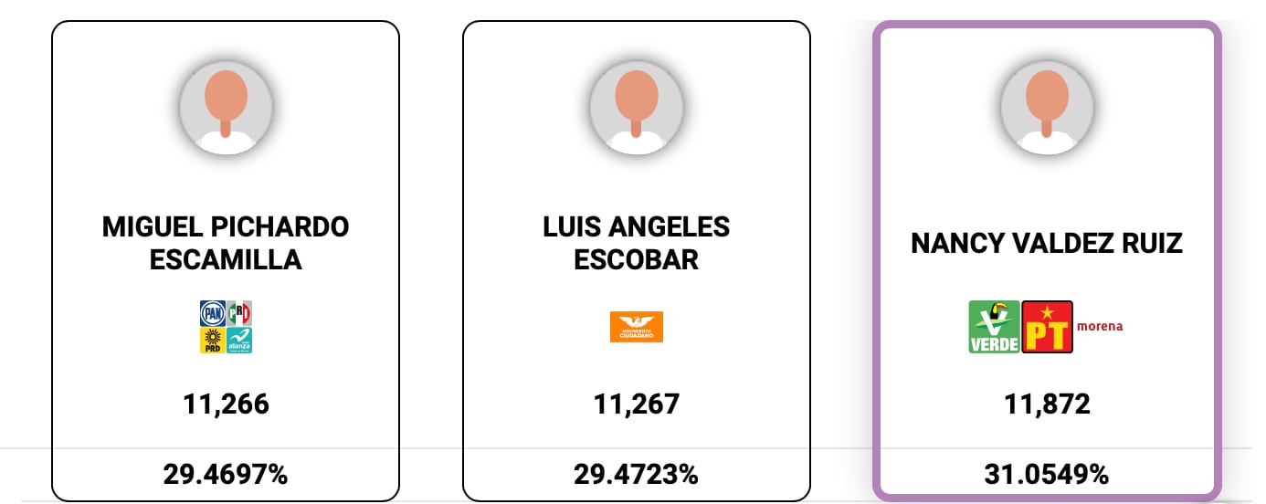 Resultados elecciones municipales Ocoyoacac, Estado de México