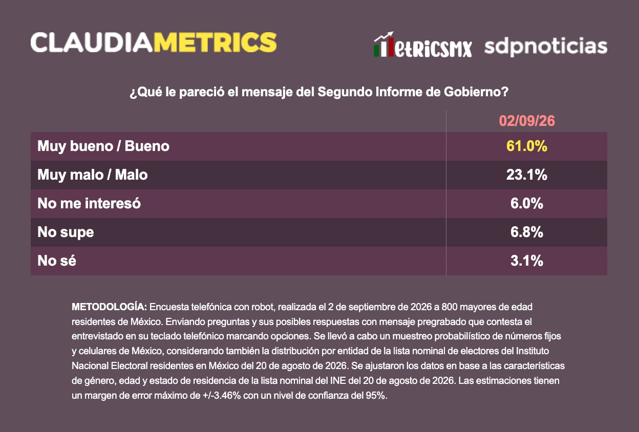 ¿Qué les pareció el mensaje del Segundo Informe de Gobierno?