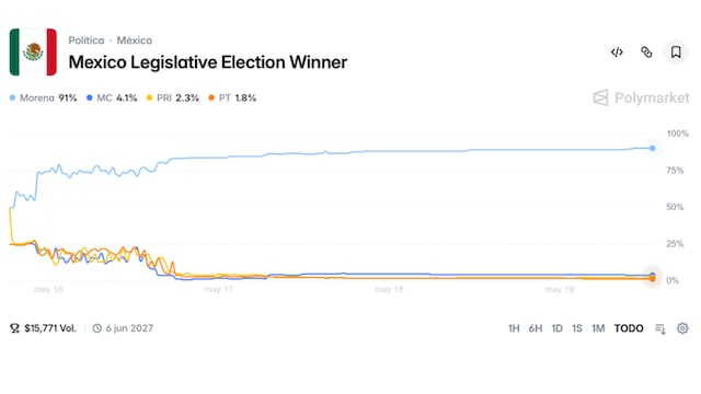 Encuestas