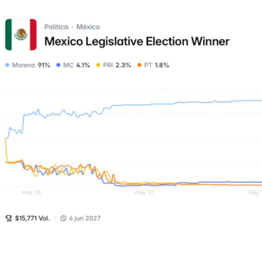 Olvida las encuestas. Mejor apuesta si estás tan seguro