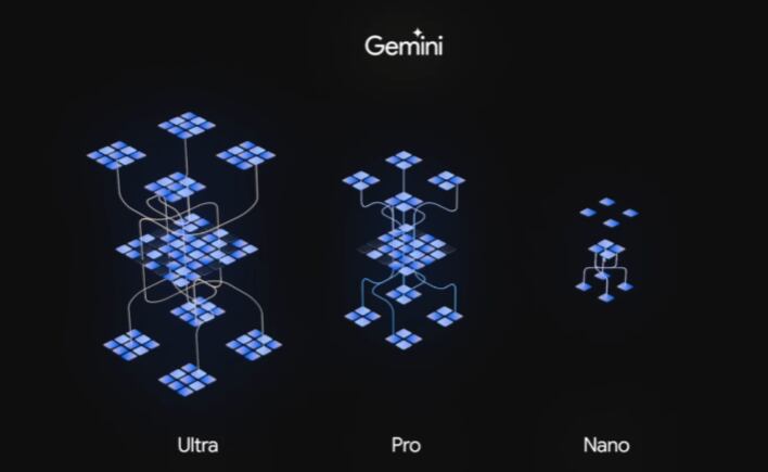 Gemini, inteligencia artificial de Google