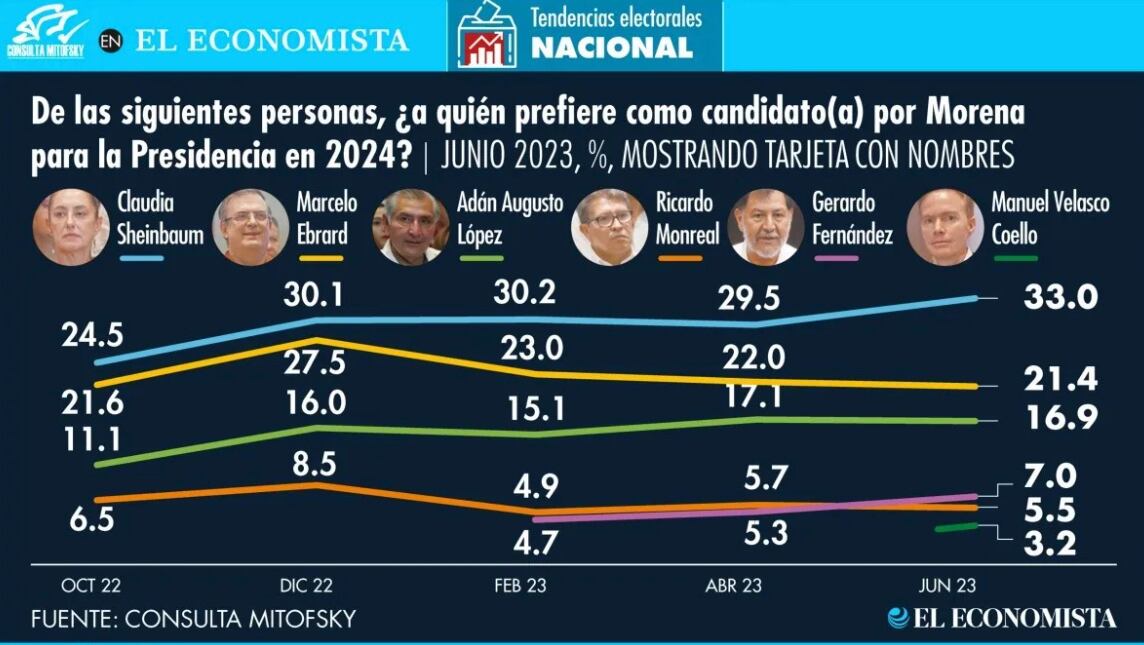 Encuesta Mitofsky