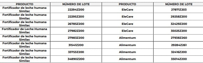 Leches identificadas en México