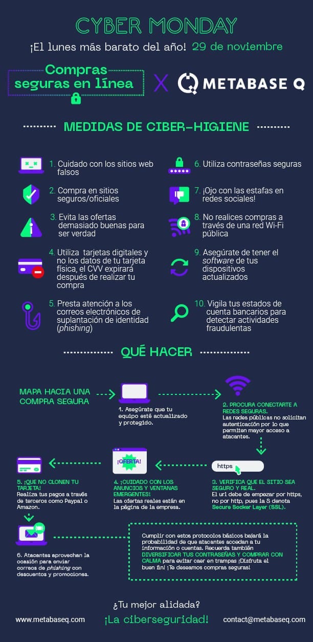 Infografía de ciberseguridad sobre el Ciber Monday