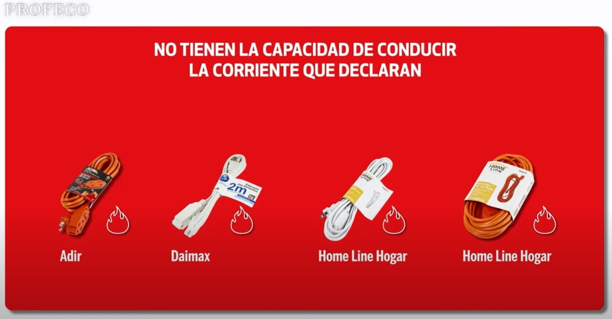 Las peores extensiones eléctrica que no conducen corriente declarada, Profeco