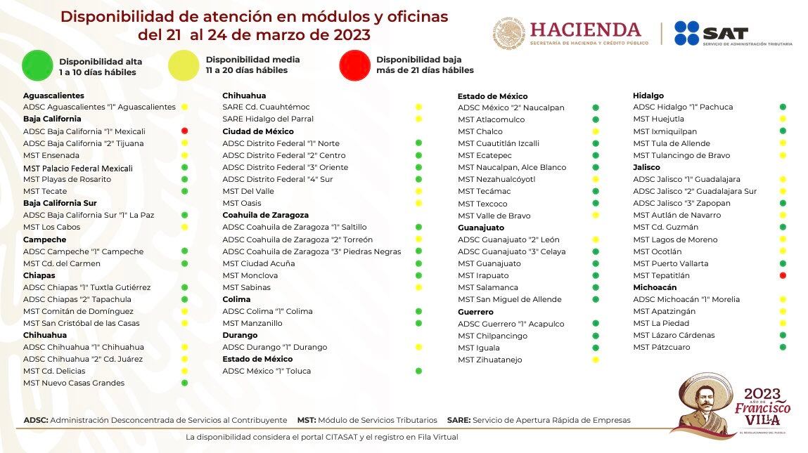 Disponibilidad de citas del SAT de la semana del 21 al 24 de marzo 2023
