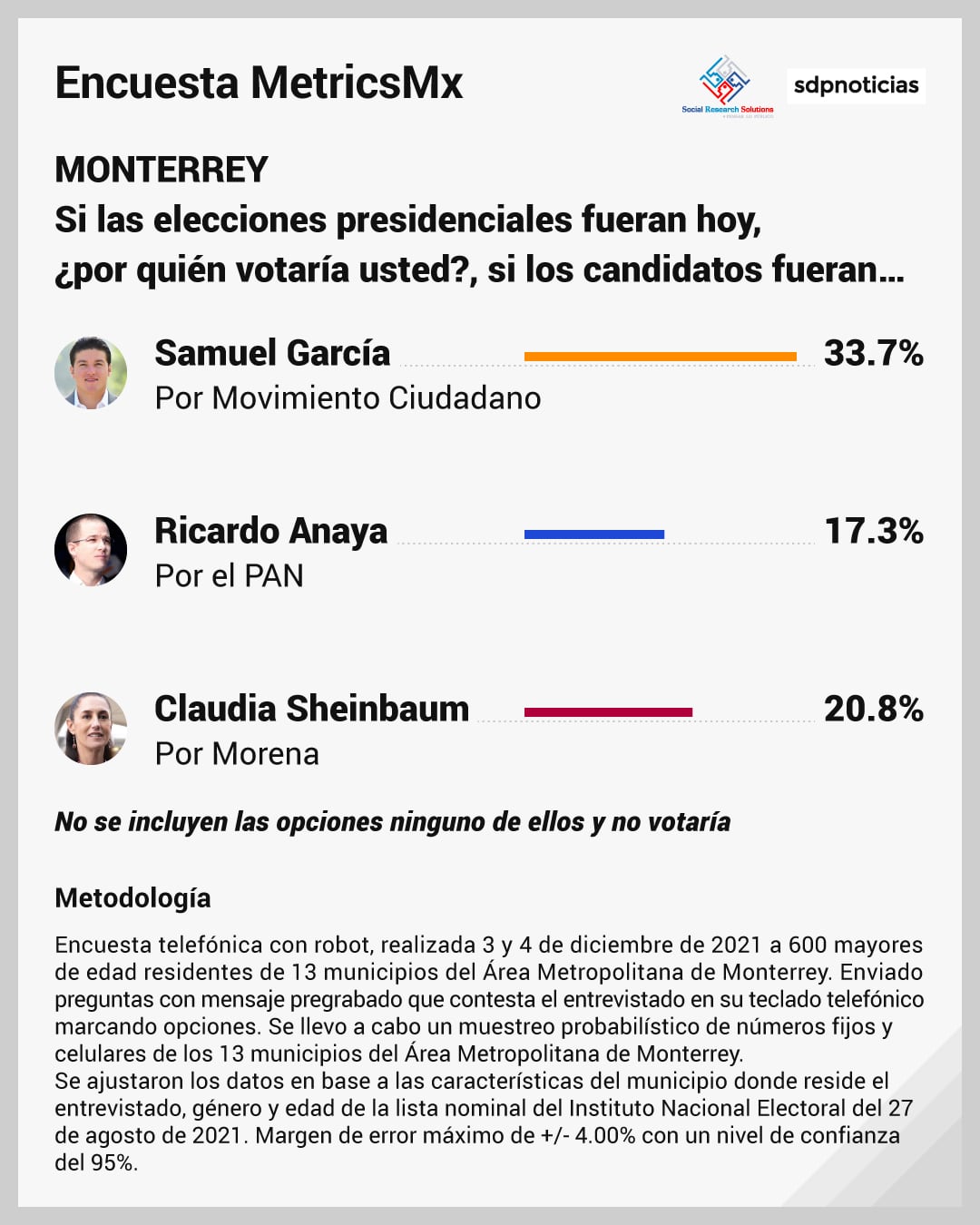 Encuesta presidencial MetricsMX