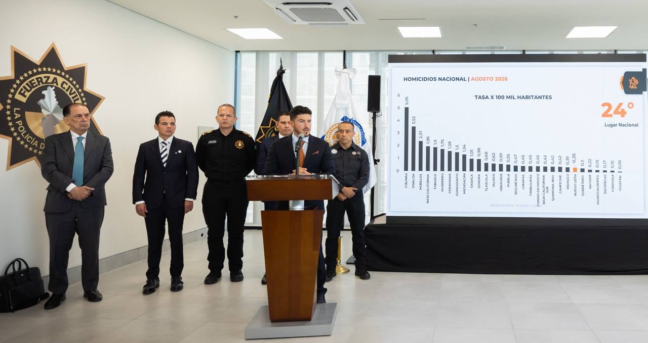 Samuel García asegura que Nuevo León pasó del cuarto al lugar 24 en homicidios.