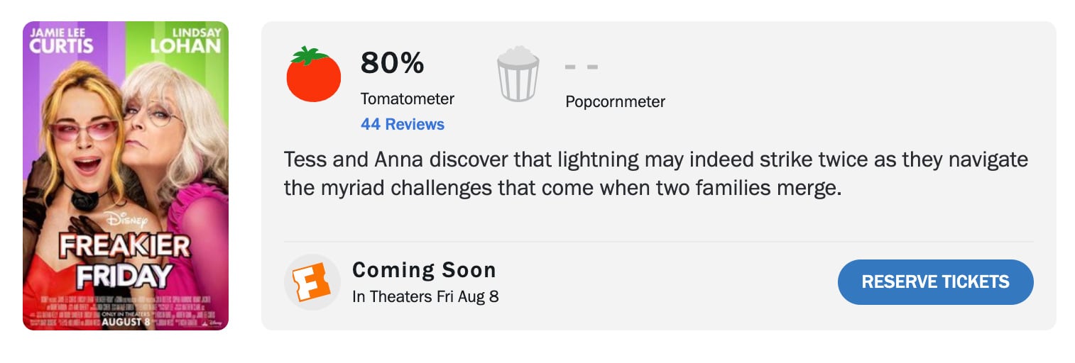 Otro Viernes de Locos y su calificación en Rotten Tomatoes