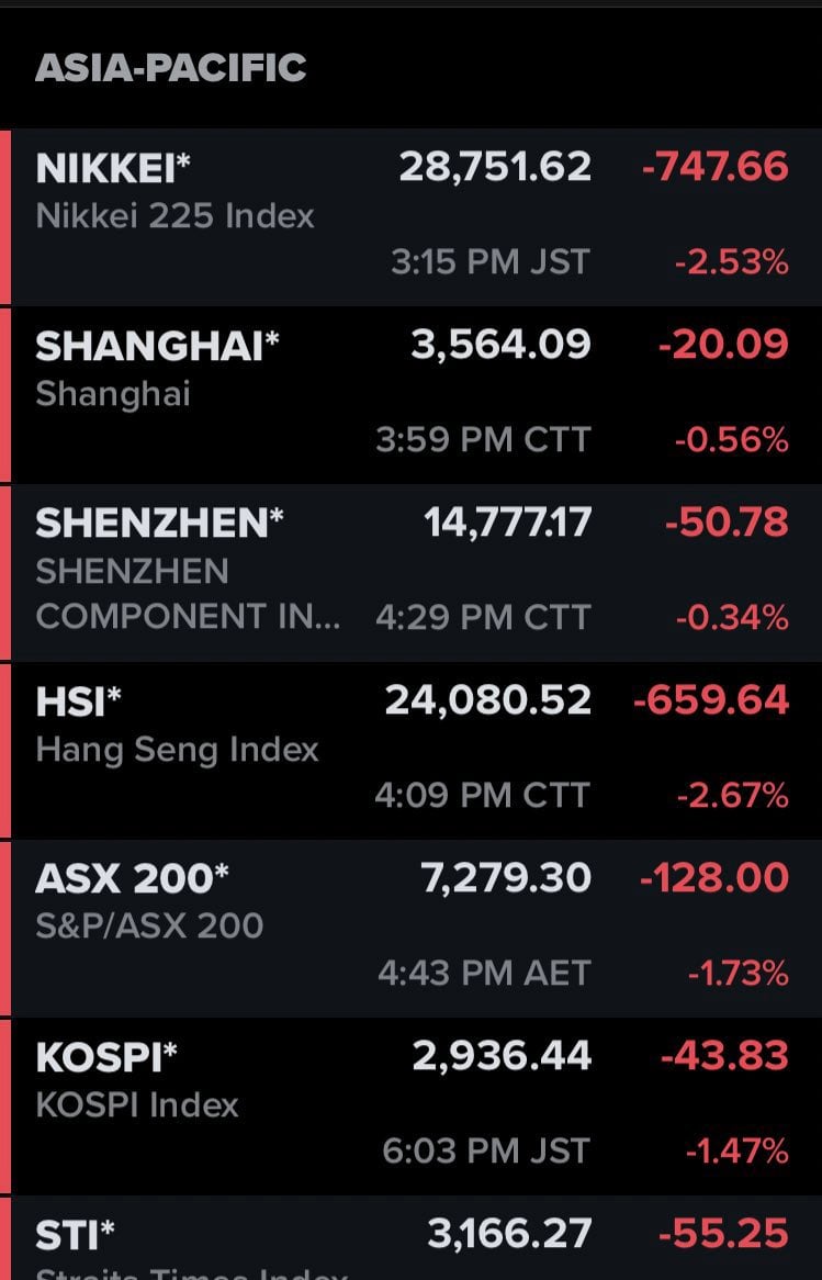 Caen bolsas de Asia por variante sudafricana de Covid-19