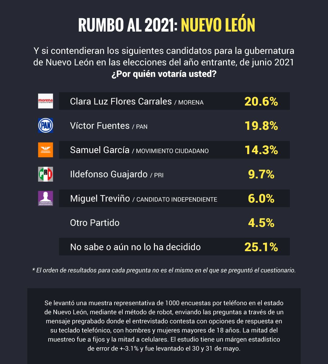 Rumbo al 2021