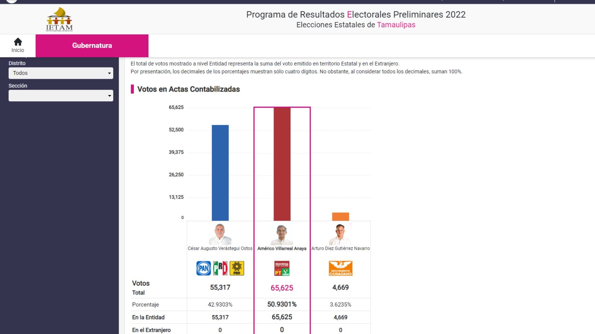 PREP Tamaulipas
