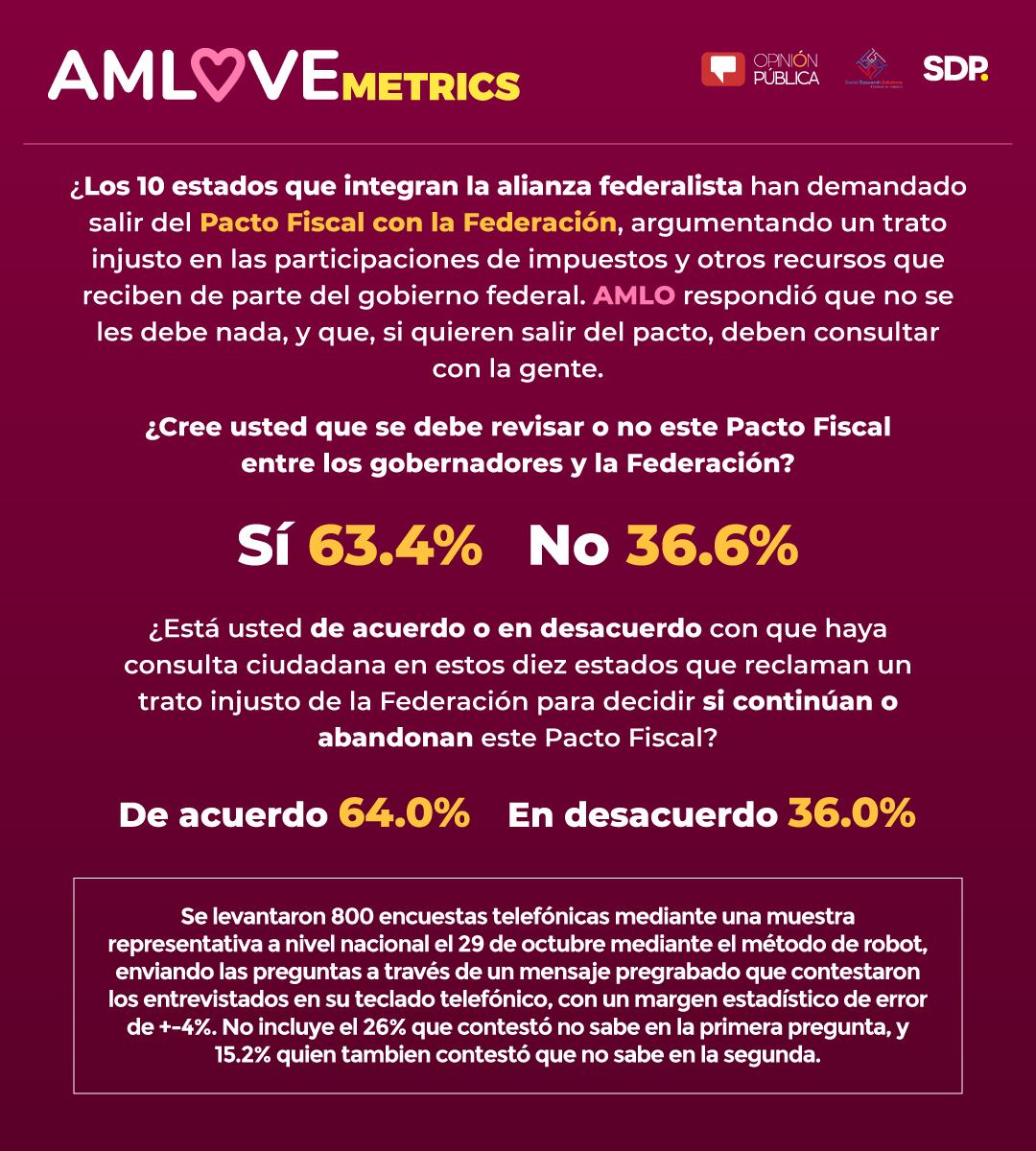 AMLOvemetrics