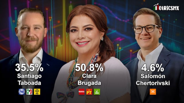 Tracking MetricsMx CDMX al 23 de abril