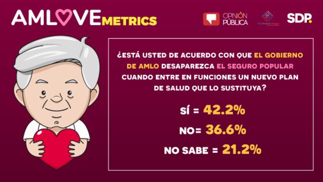 AMLOVEmetrics