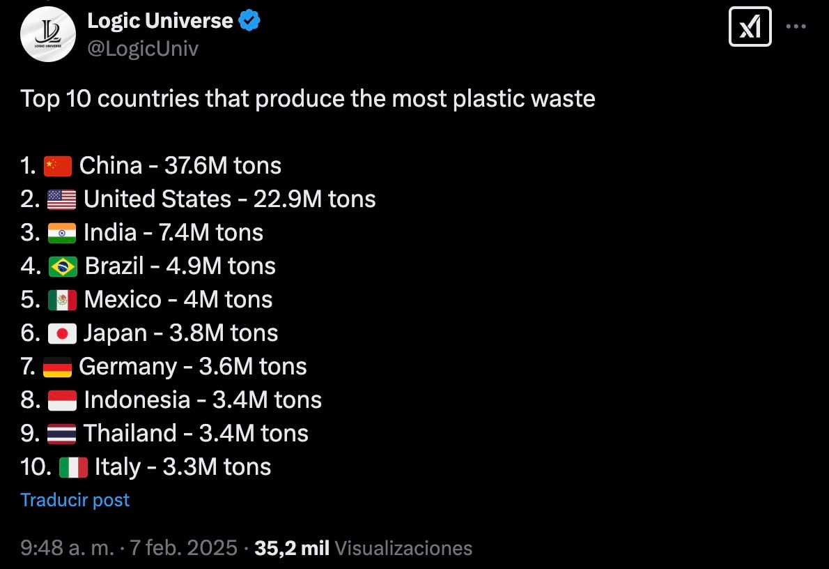 Estados Unidos es el segundo país con más desperdicios de plástico del mundo