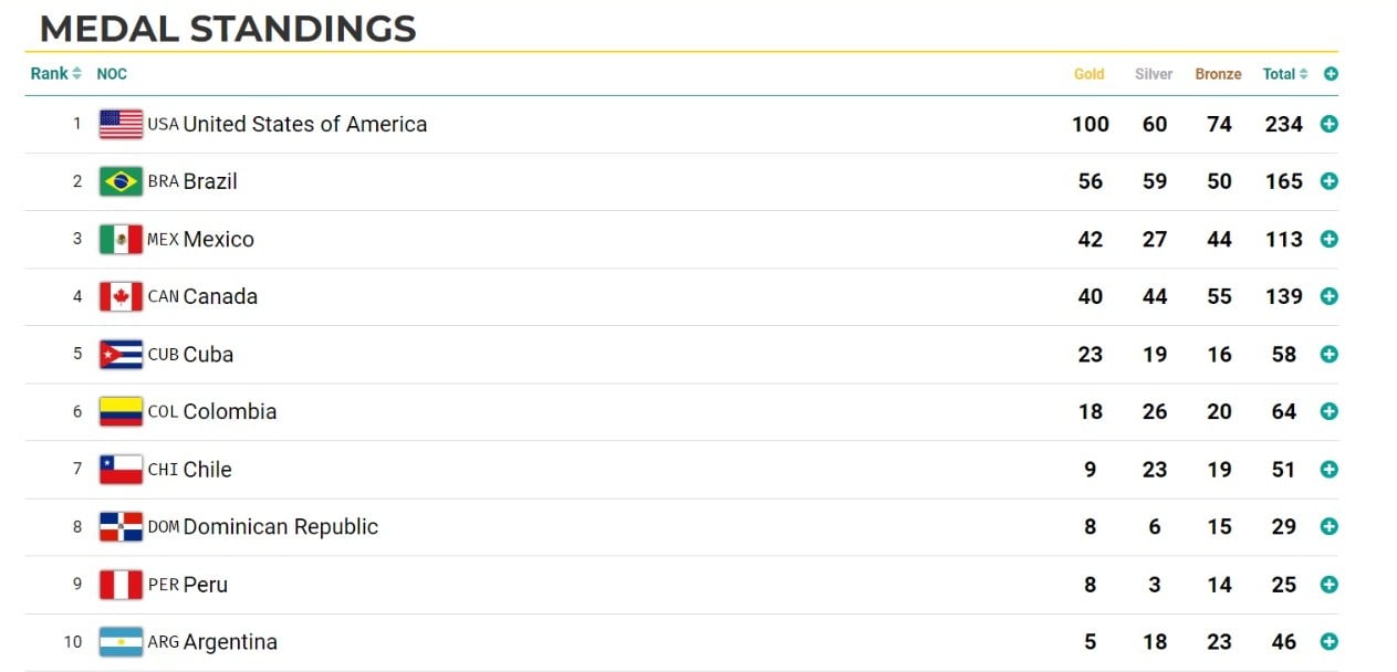 Juegos Panamericanos Santiago 2023.