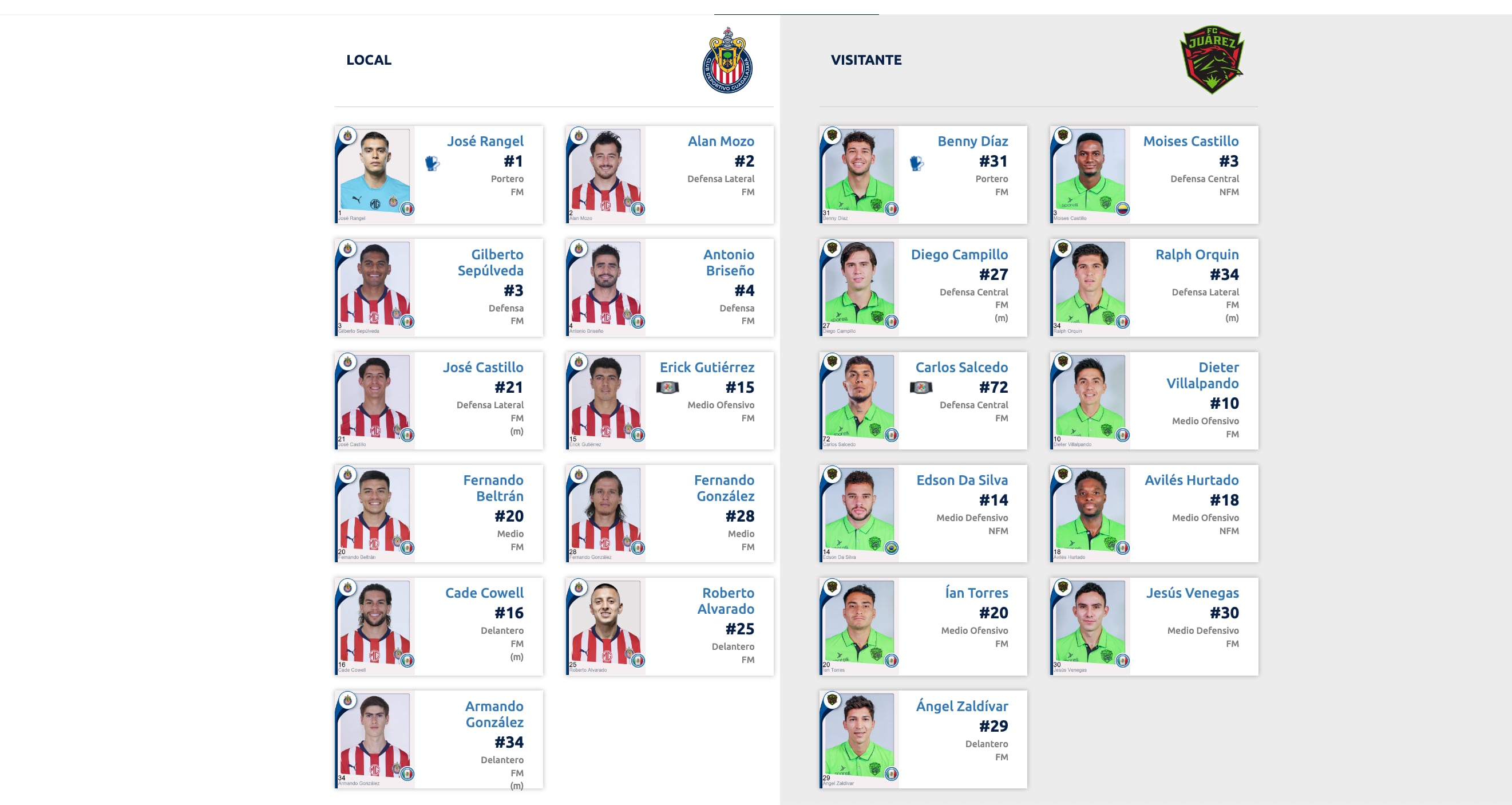Chivas vs Juárez FC alineaciones