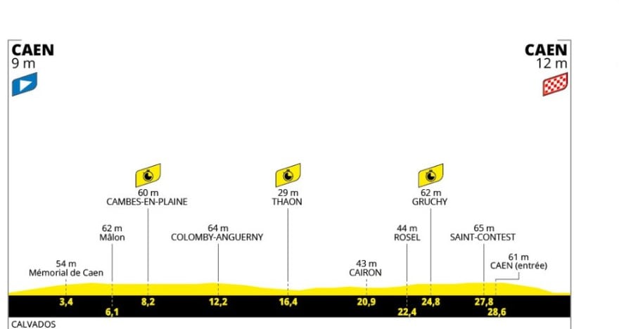 Etapa 5 del Tour de Francia 2025