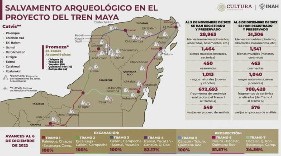 Quién es quién en las mentiras de la semana