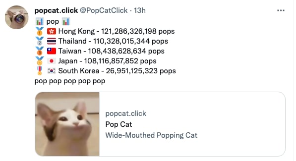 Ranking de países con mas clicks en Popcat