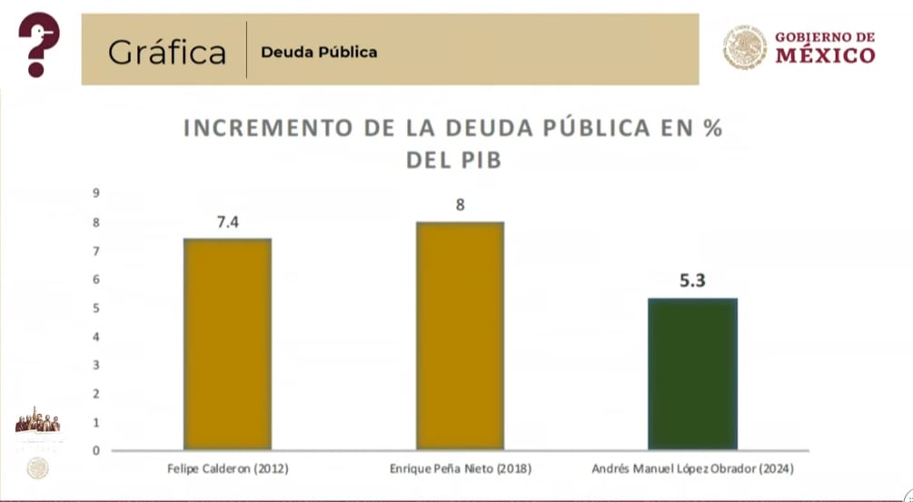 Mentiras de la semana 20 de septiembre