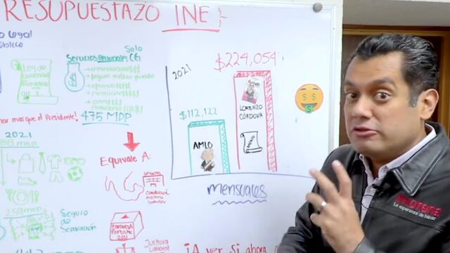 Sergio Gutiérrez Luna explica con dibujos el "presupuestazo" del INE