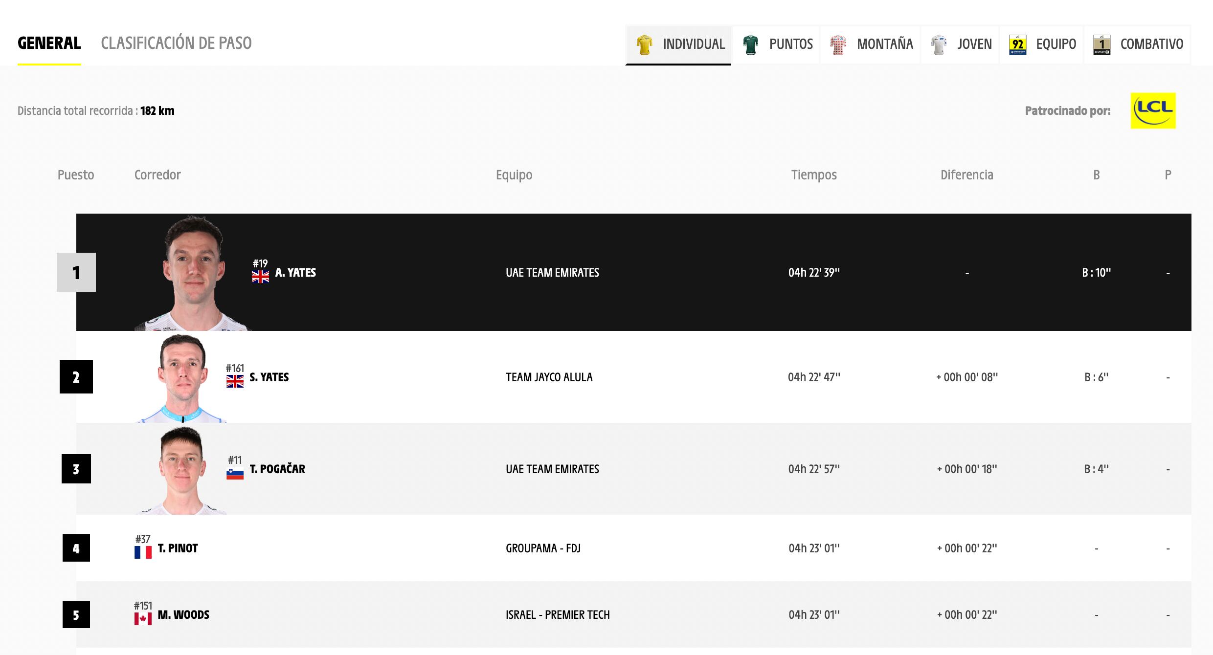 Tour de Francia 2023 - Etapa 1