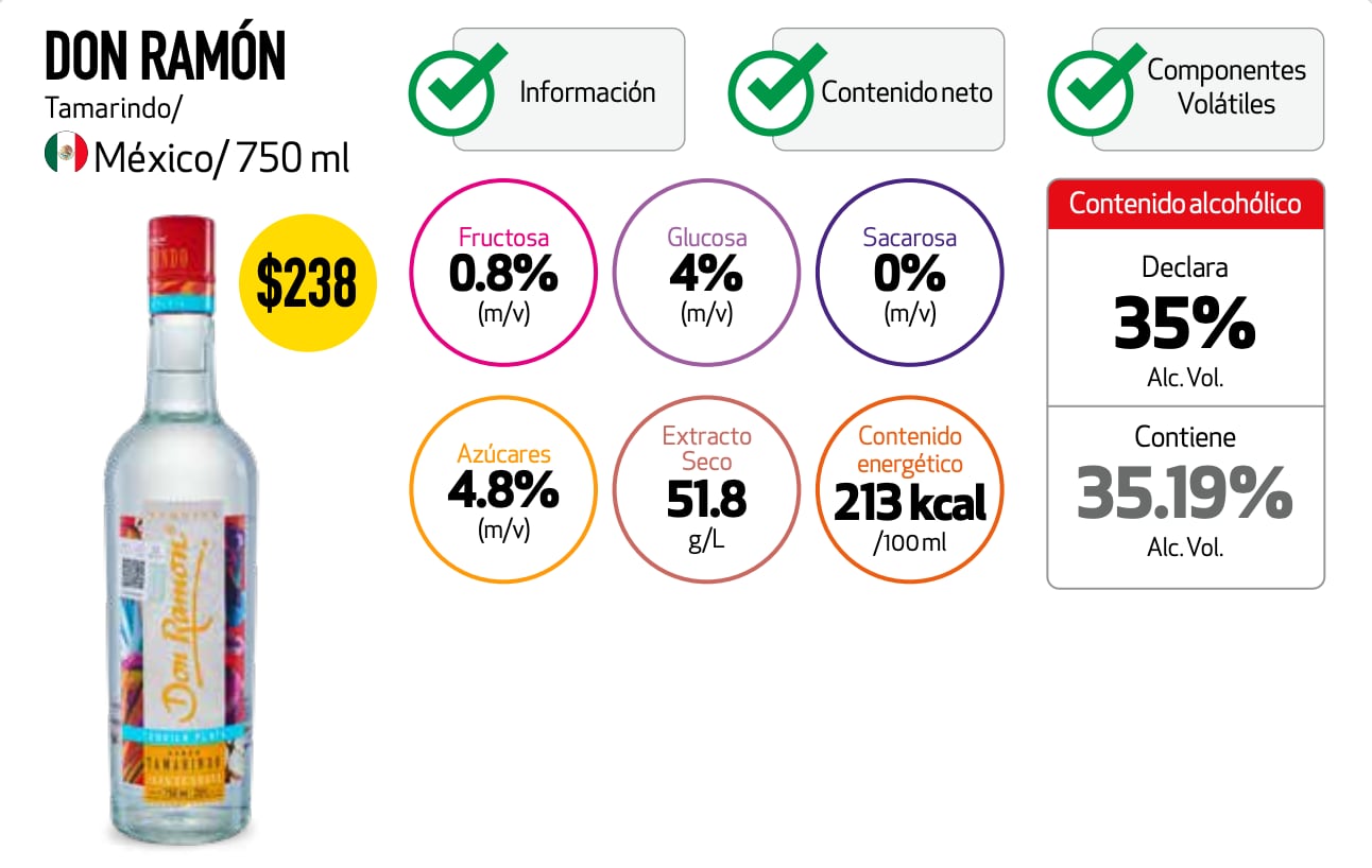 Este es el mejor tequila para tus posadas